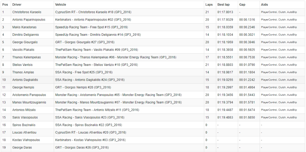 REDBULL RING- Styria, Austria Qualifying