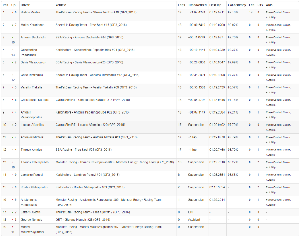 REDBULL RING- Styria, Austria Race 1