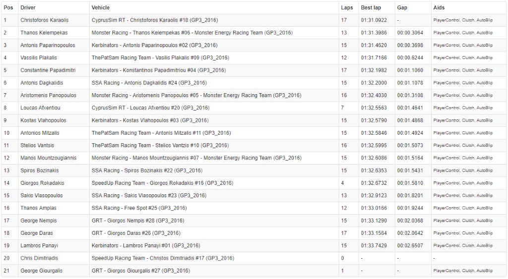 CIRCUIT DE BARCELONA - Catalunya, Spain Qualifying