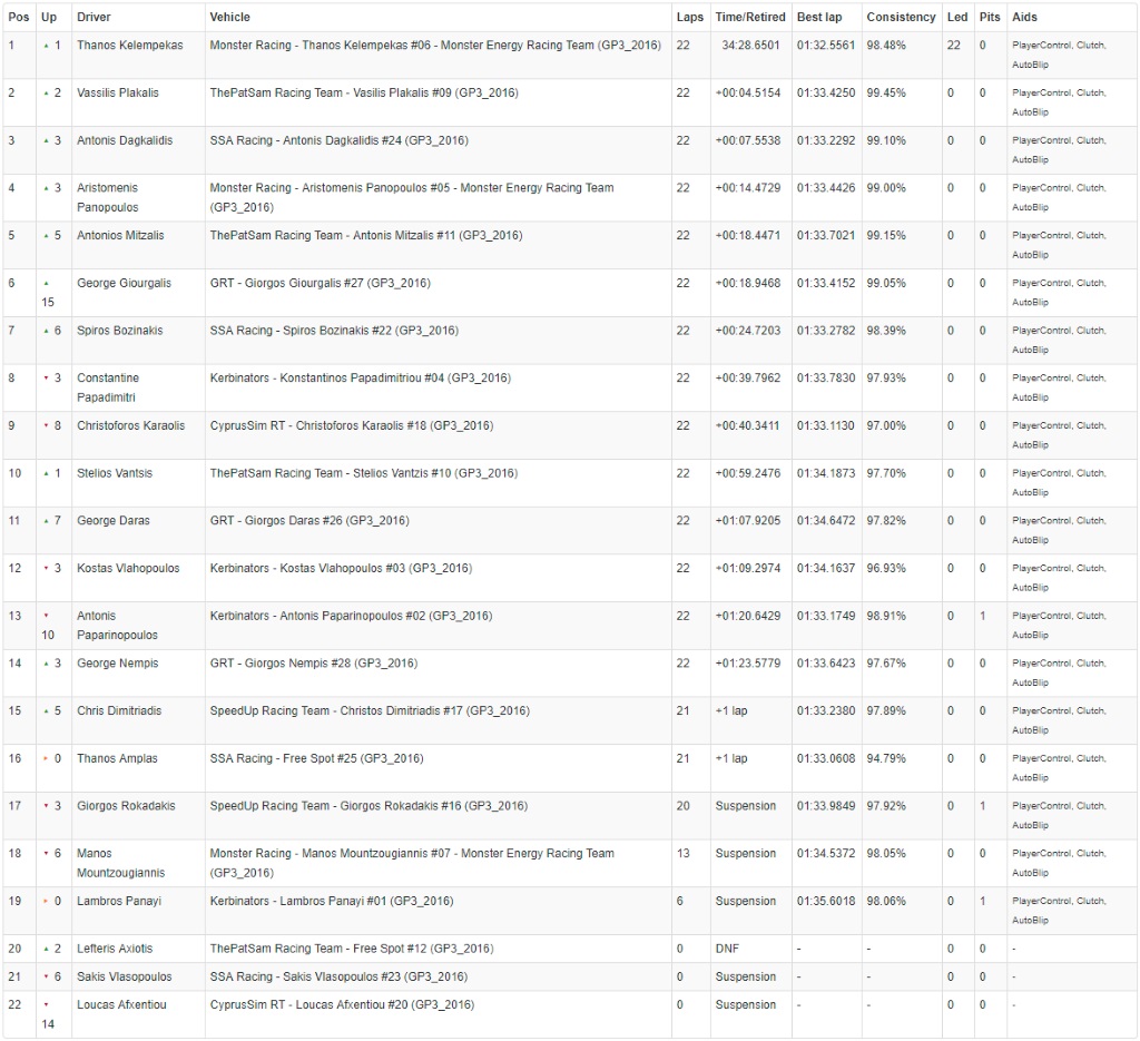 CIRCUIT DE BARCELONA - Catalunya, Spain Race 1
