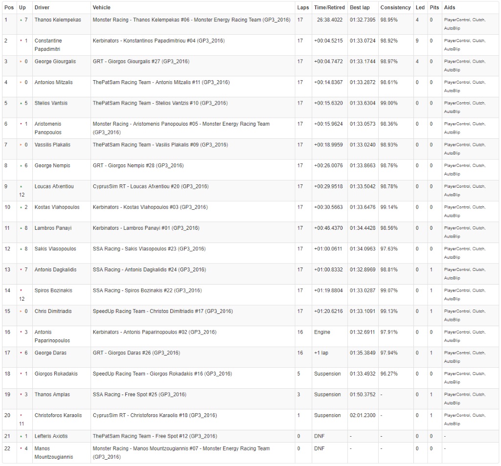 CIRCUIT DE BARCELONA - Catalunya, Spain Race 1