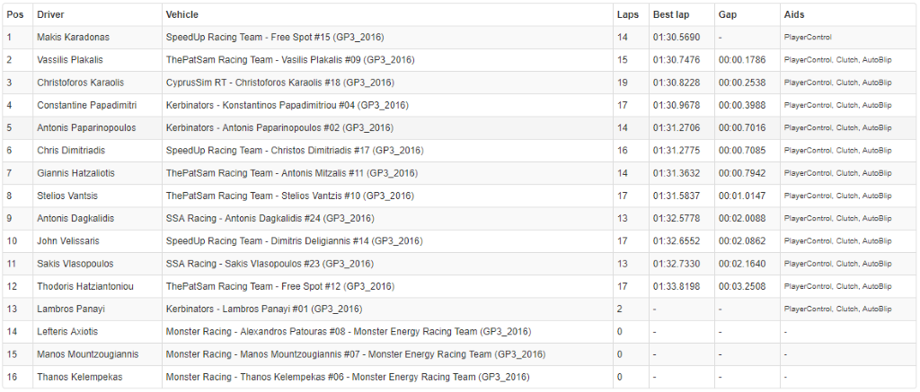 HUNGARORING - Mogyorod, Hungary Qualifying