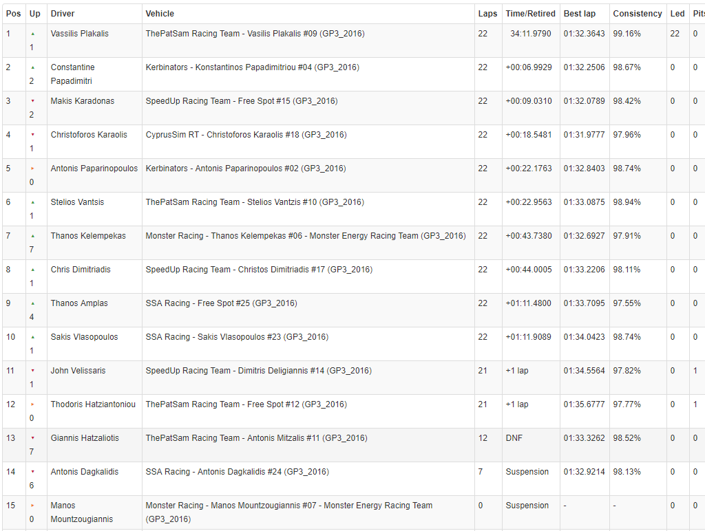 HUNGARORING - Mogyorod, Hungary Race 1