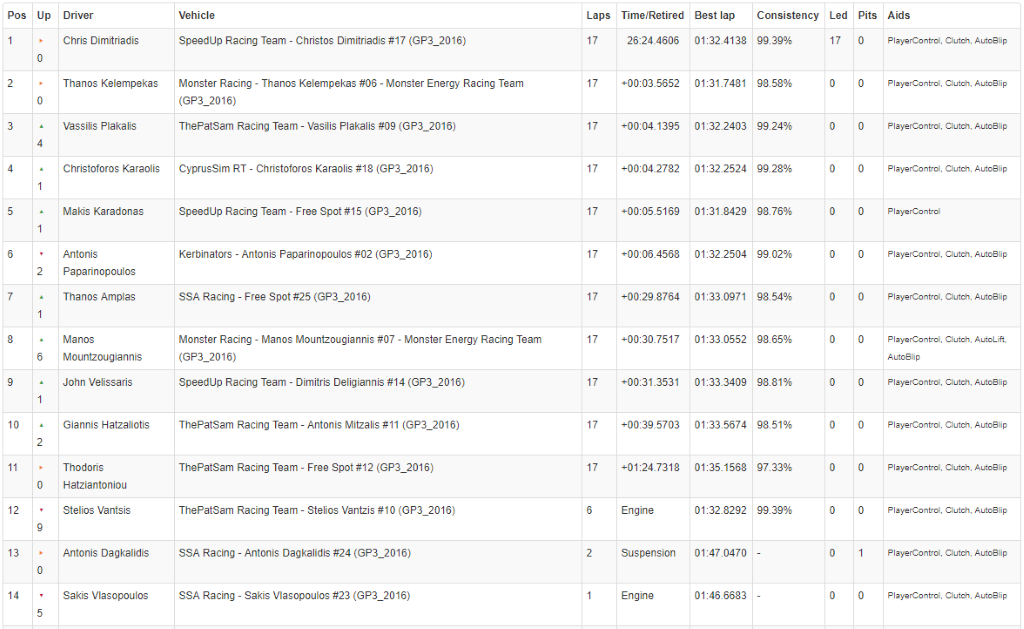 HUNGARORING - Mogyorod, Hungary Race 1