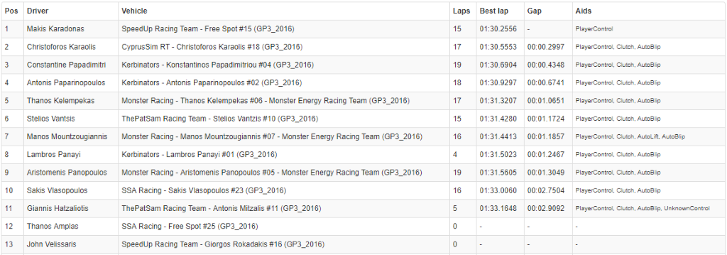 Circuito de Jerez - Andalucia, Spain Qualifying