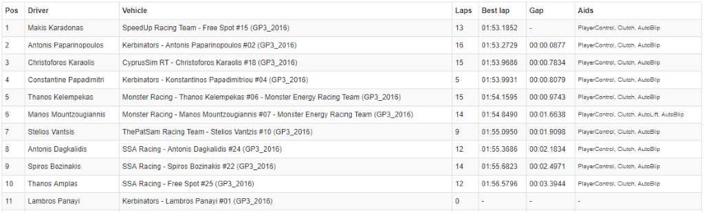 CIRCUIT DE SPA FRANCOCHAMPS- Stavelot, Belgium Qualifying