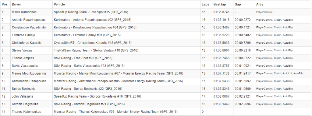 Autodromo Nazionale Monza - Monza, Italy Qualifying