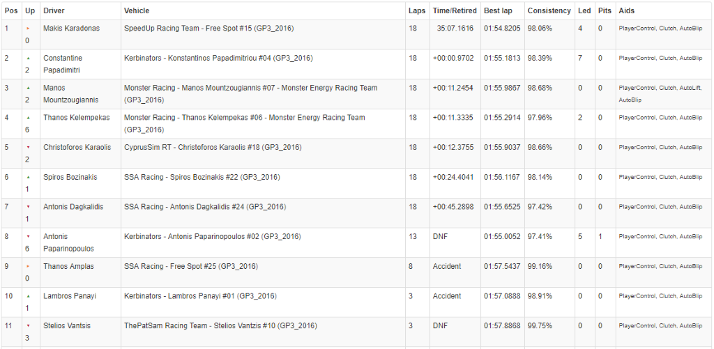 CIRCUIT DE SPA FRANCOCHAMPS- Stavelot, Belgium Race 1