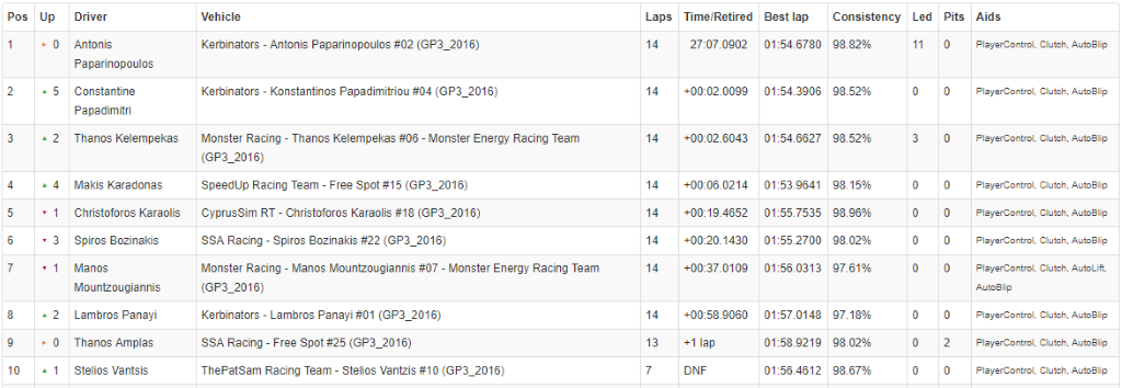 CIRCUIT DE SPA FRANCOCHAMPS- Stavelot, Belgium Race 1