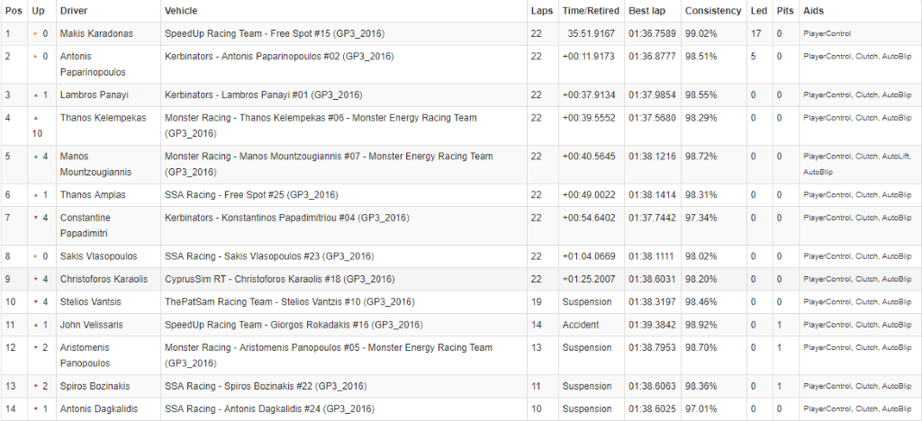 Autodromo Nazionale Monza - Monza, Italy Race 1