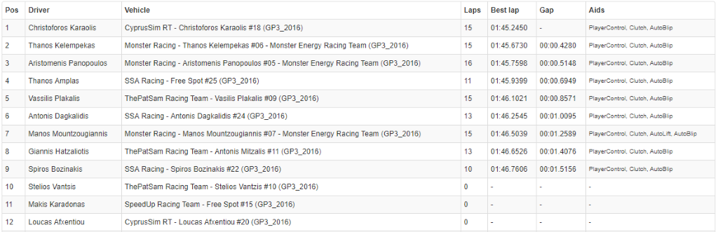 SILVERSTONE CICUIT - Northamptonshire & Buckinghamshire, UK Qualifying