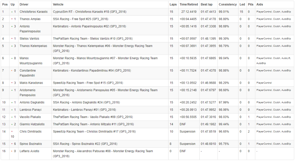 SILVERSTONE CICUIT - Northamptonshire & Buckinghamshire, UK Race 1